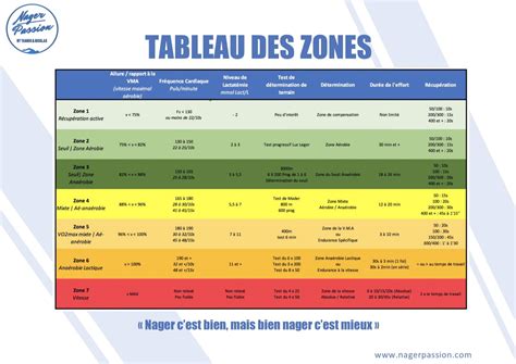 Guide:From Zone 1 .